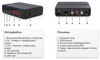 Ресивер цифровой CADENA CDT-2312 MINI DVB-T2 от магазина Лидер
