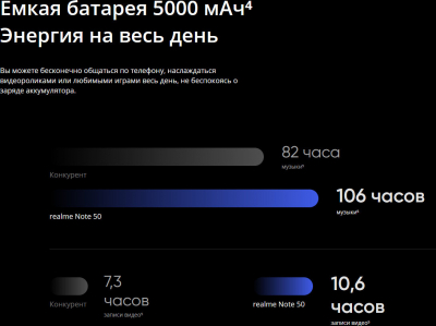 Смартфон Realme Note 50 4/128 Небесно-голубой от магазина Лидер