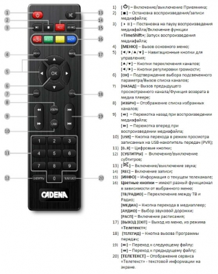Ресивер цифровой CADENA CDT-1753SB (ТС) DVB-T2 от магазина Лидер